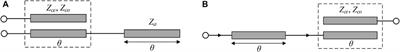 A New Triple-Band Four-Way Filtering Power Divider With Highly Improved Performance